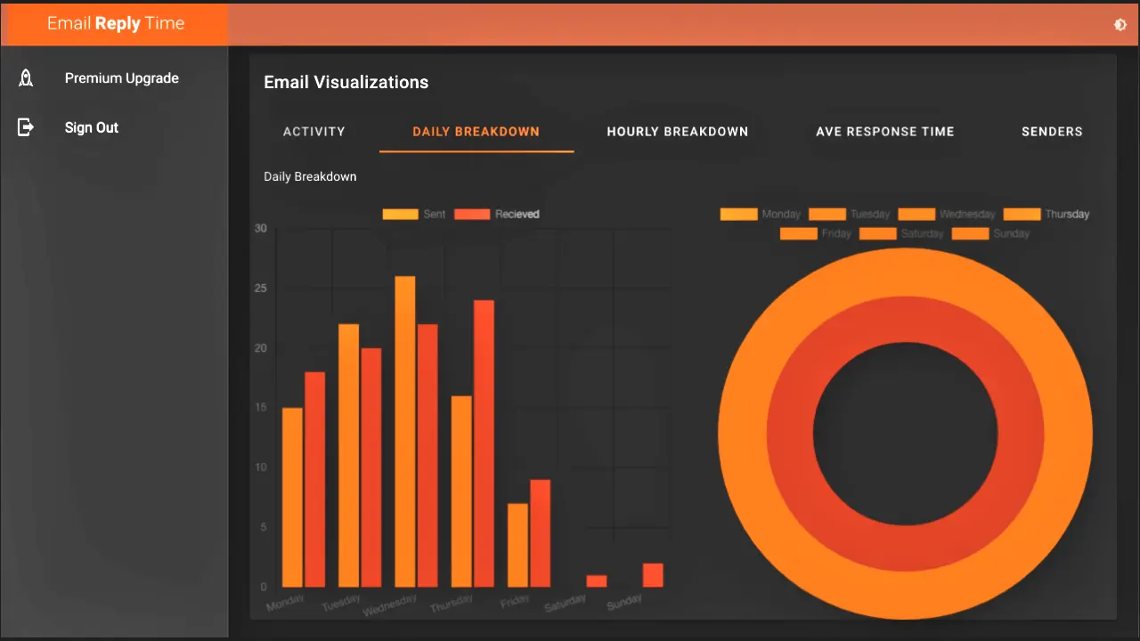 email reply analytics