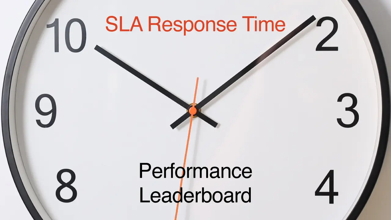 email reply sla tool